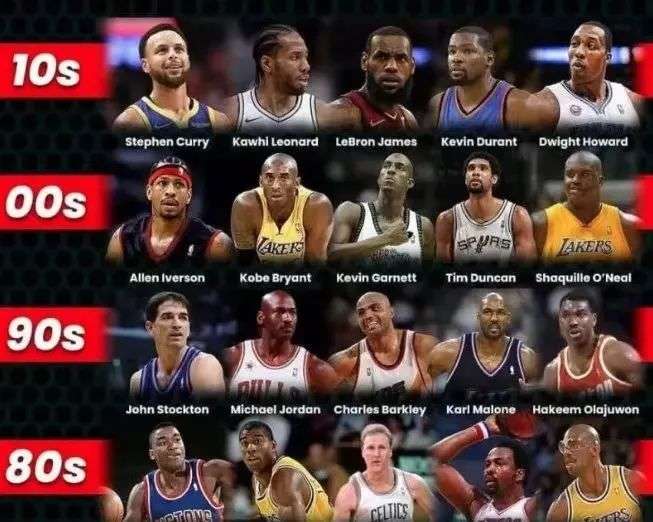 如何培养新 如何培养新