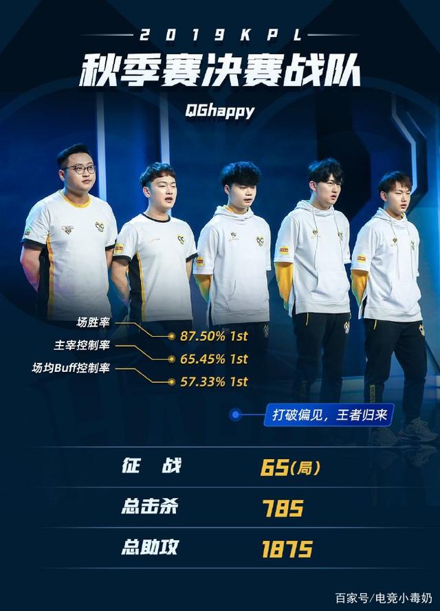 点控制