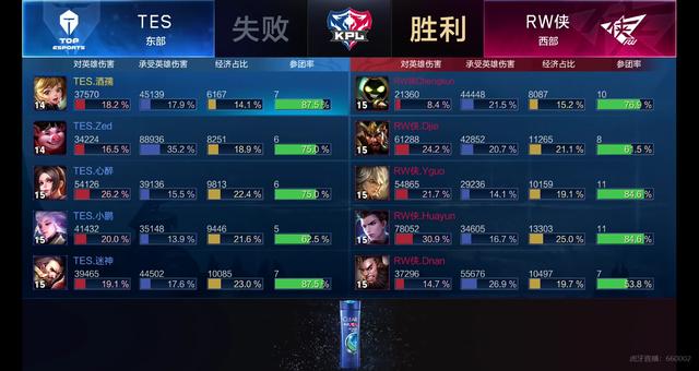 化调整 化调整
